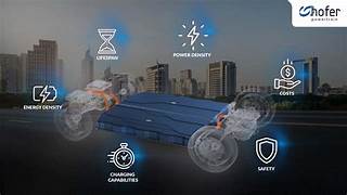 batteries of the future